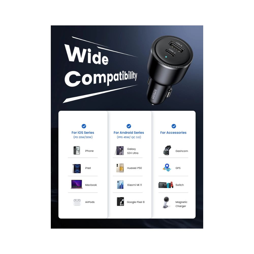 UGREEN 63W USB C Car Charger Adapter