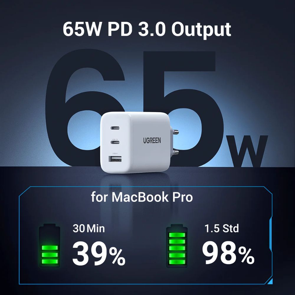 UGREEN 65W USB C Charger with 3-Ports