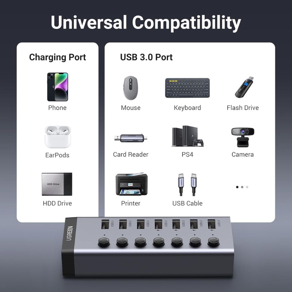UGREEN 7-in-1 USB-A Data Transfer &amp; Charging HUB (7x USB-A)