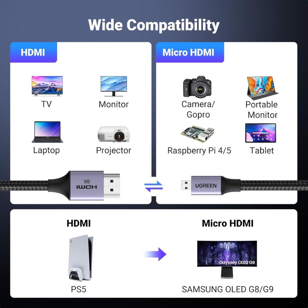 UGREEN 8K Micro HDMI to HDMI Cable