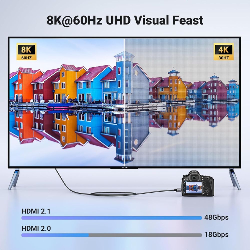 UGREEN 8K Mini HDMI to HDMI Cable
