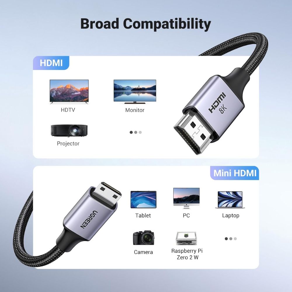 UGREEN 8K Mini HDMI to HDMI Cable