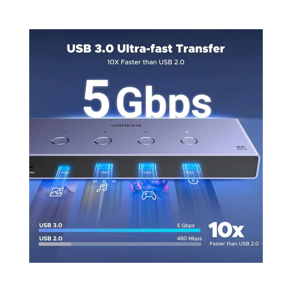 UGREEN – AK701 8K 4Ports HDMI KVM Switch Box, Control 4 PC’s Sharing Single Monitor & 3 USB-A 3.0 Port + 1 port USB-C DATA – 55397