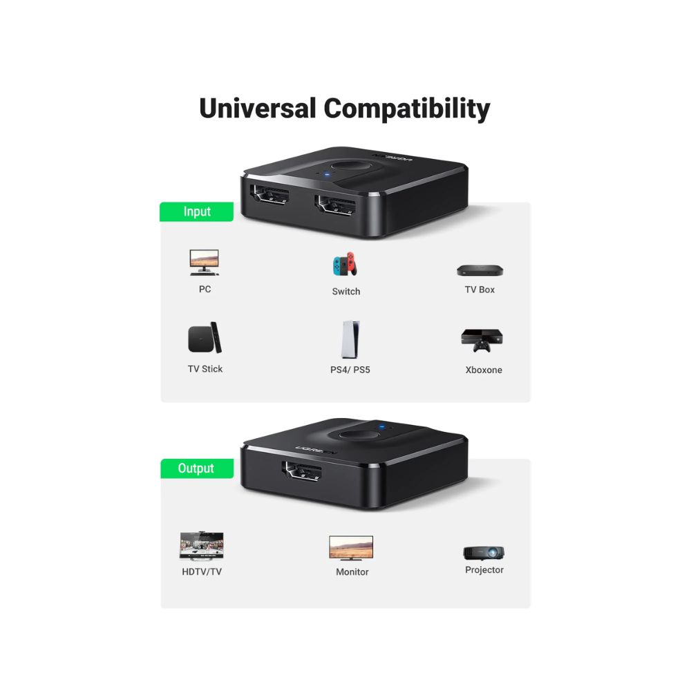 UGREEN Bi-Directional HDMI Switcher