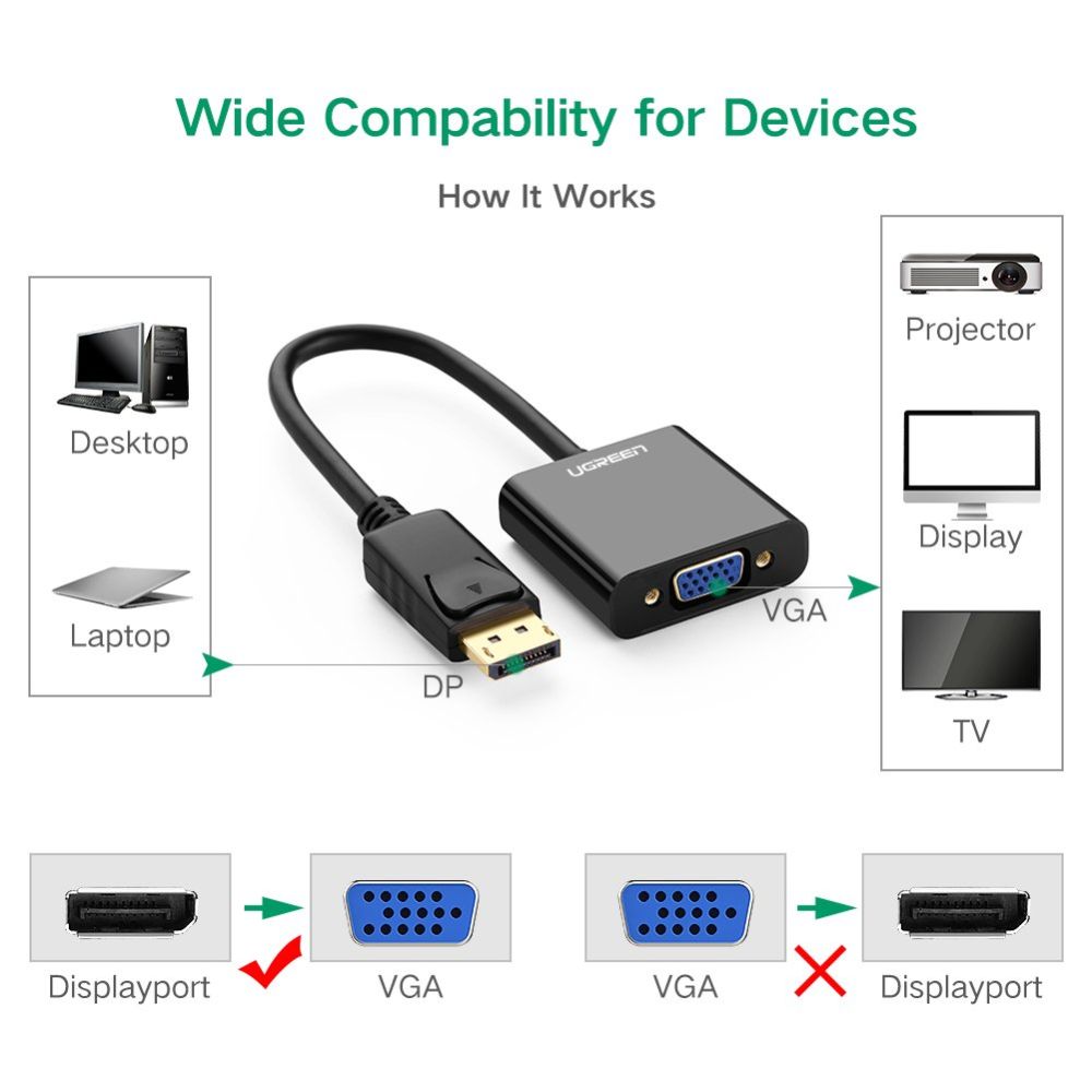 UGREEN Displayport Male to VGA Female Converter, Full HD Resolution