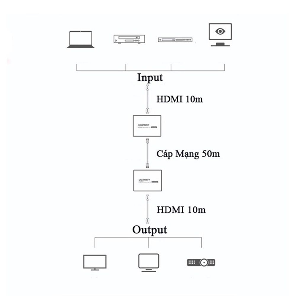 UGREEN HDMI Extender Full HD, 50 meter Via RJ45