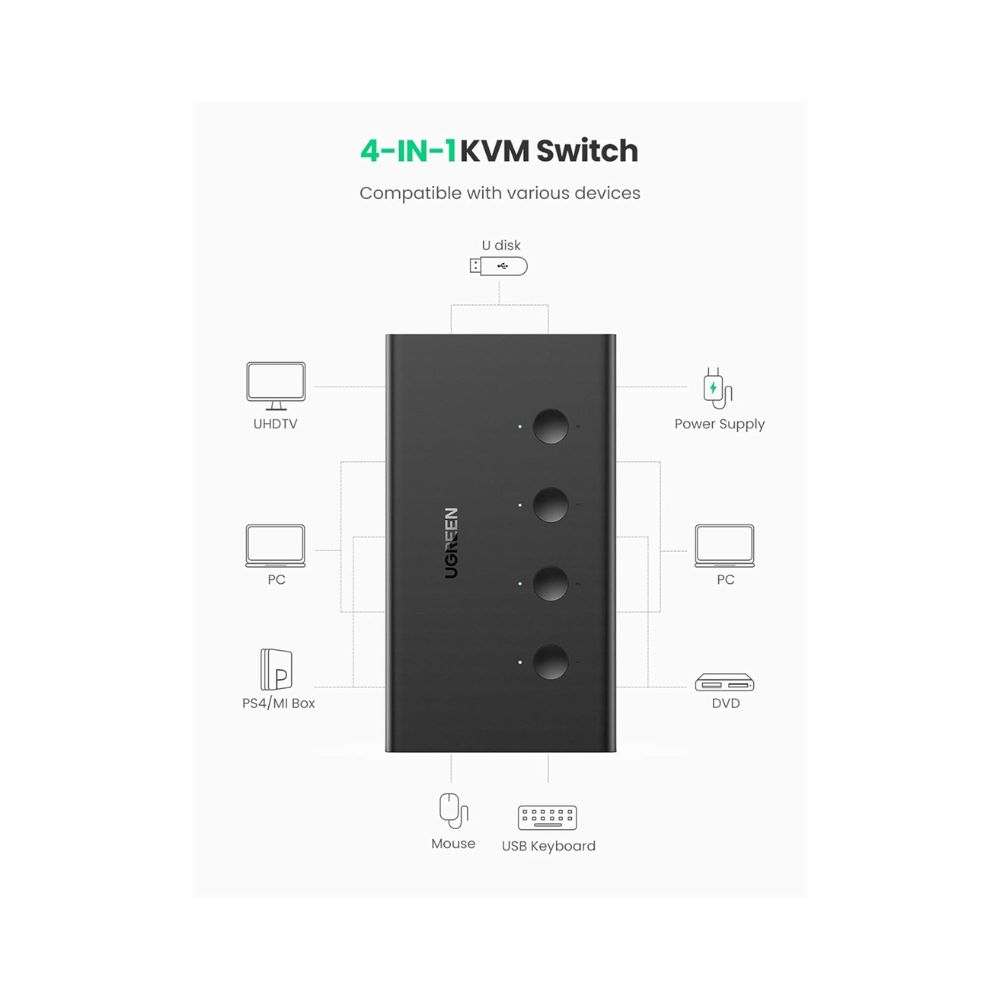UGREEN HDMI KVM Switch 4 in 1 Out 4K