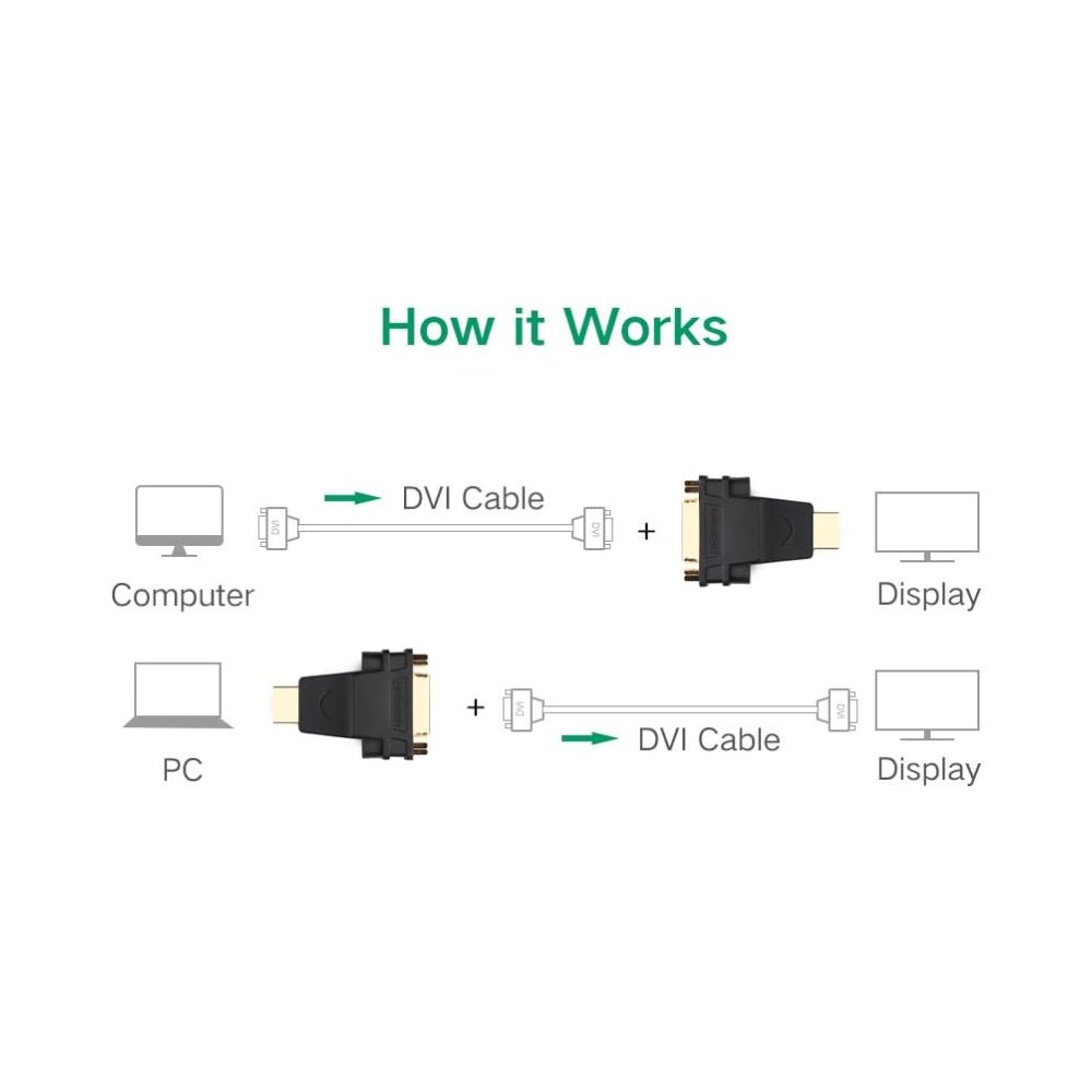 UGREEN HDMI Male to DVI 24+5 Female Adapter 20123