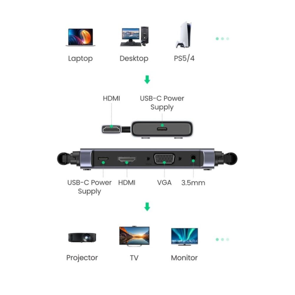 UGREEN HDMI Wireless Extender, 50 Meters Wide Range, HDMI &amp; VGA-Receiver, Support 1080P@60Hz