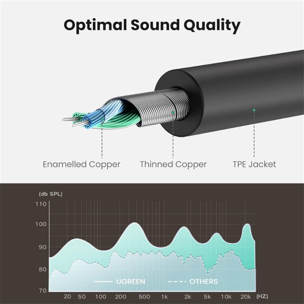 UGREEN Headphone Splitter 2 Way Y 3.5mm Jack Aux Adapter