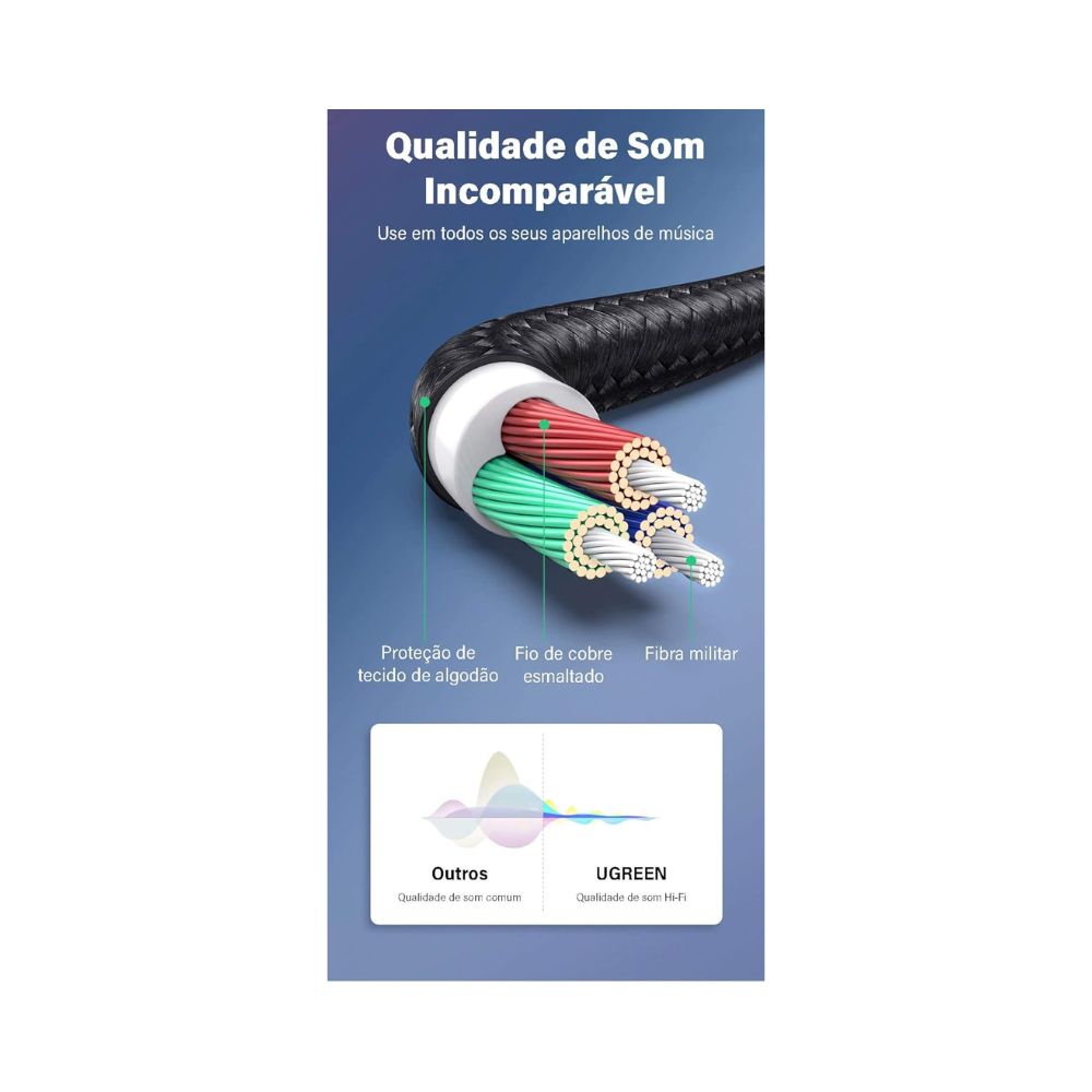 UGREEN HIFI AUX Cable 3.5mm Male to Male Braided Cable, Gold Plated