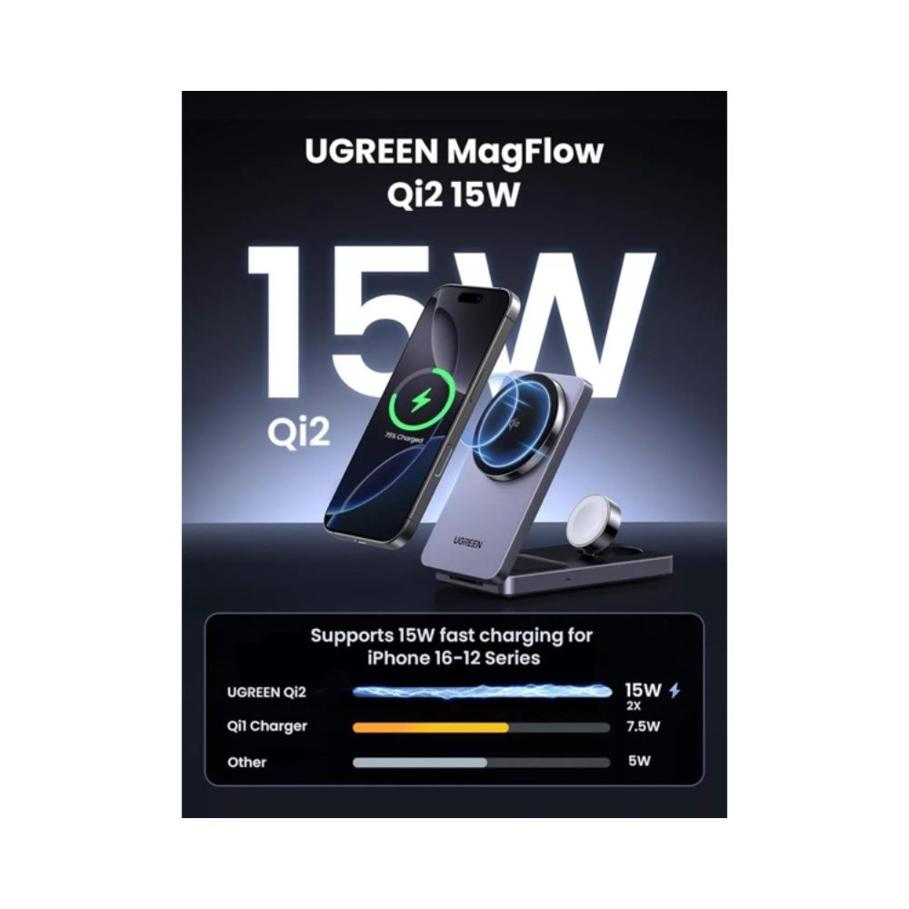 UGREEN MagFlow Qi2 3-in-1 MagSafe Charger