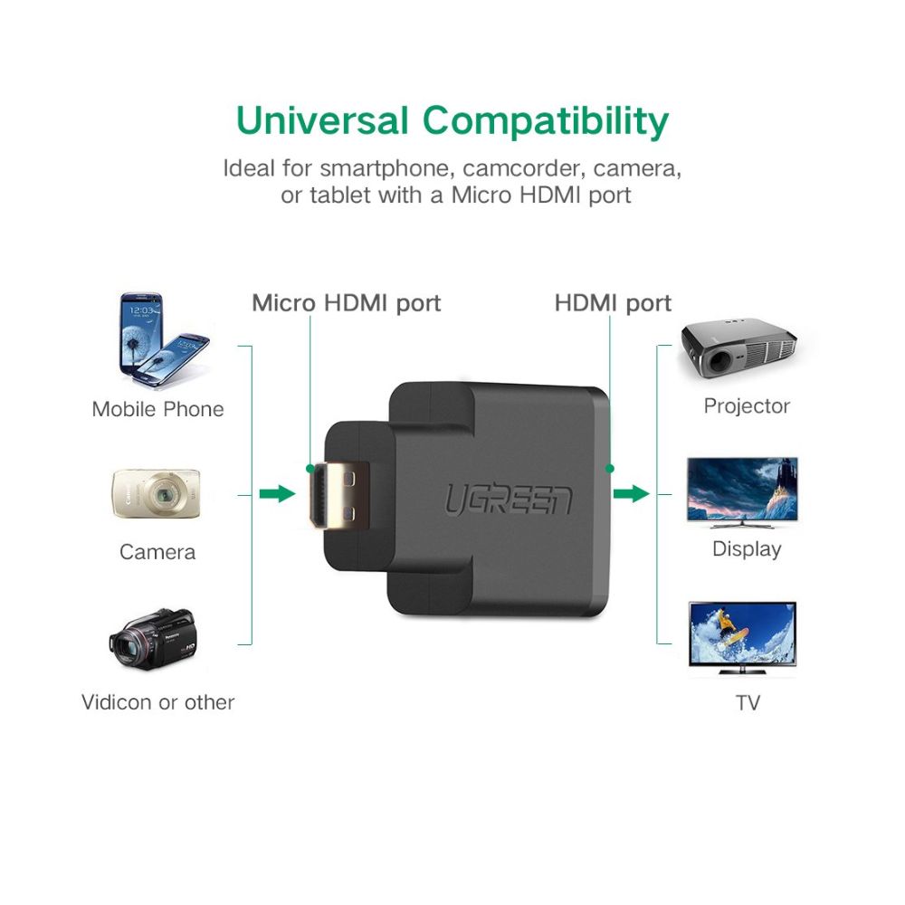 UGREEN Micro HDMI Male to HDMI Female Adapter