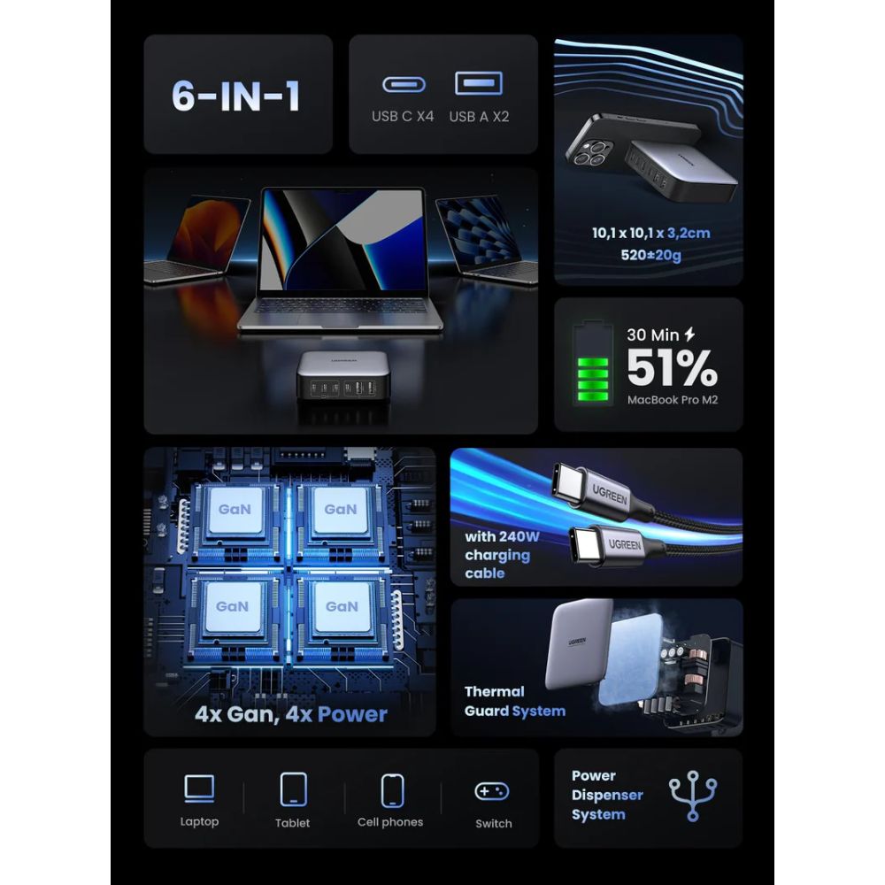 UGREEN Nexode 200W GaN 6-Port Desktop Charger