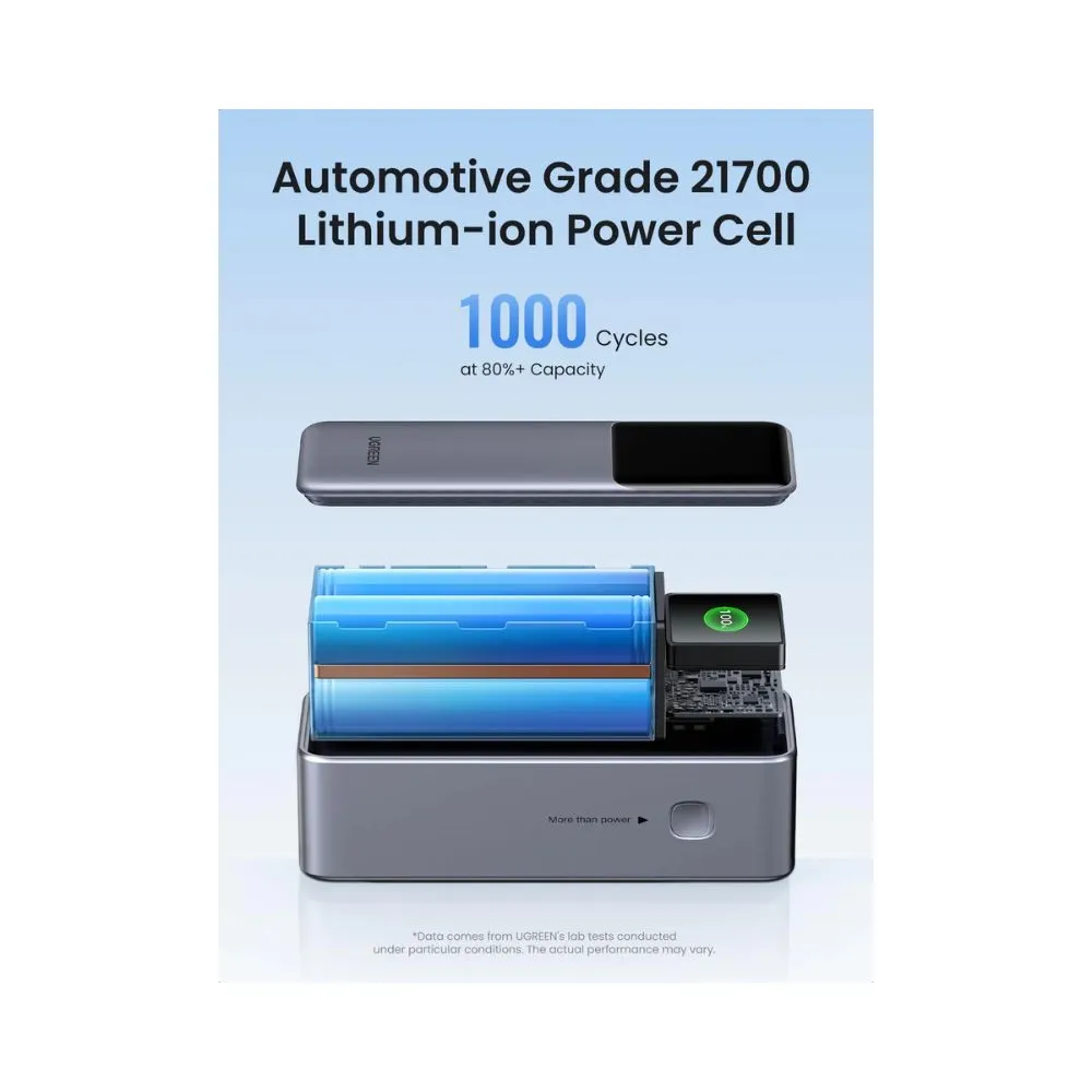 UGREEN Nexode Power Bank 25000mAh 200W with Smart Digital Display