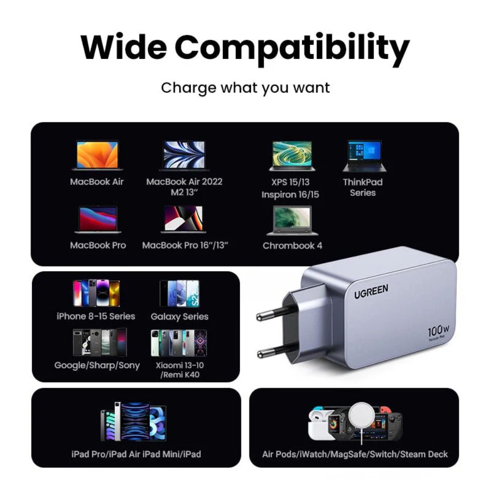 UGREEN Nexode Pro 100W 3-Port GaN Mini Fast Charger