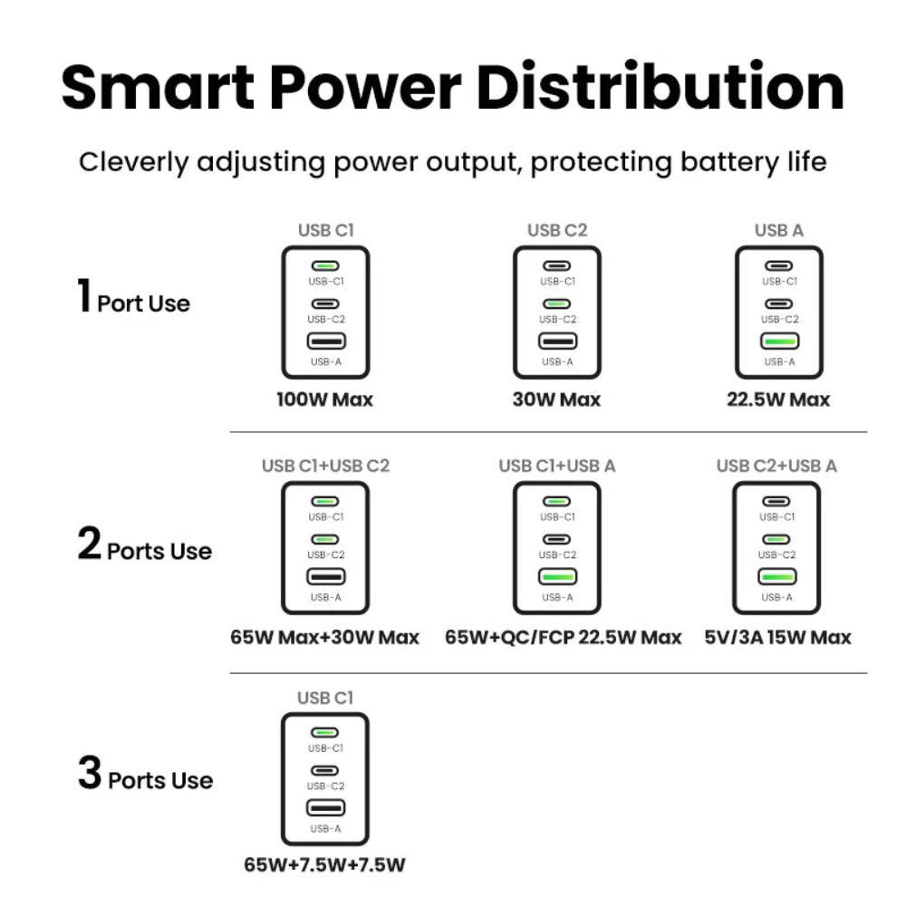 UGREEN Nexode Pro 100W 3-Port GaN Mini Fast Charger