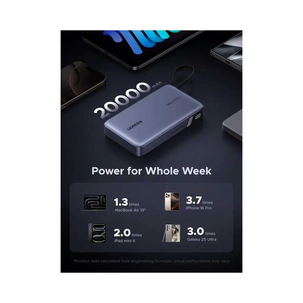 UGREEN – PB551 Power Bank 145W, 3 Ports, 20000 mAh, Fast Charging for Laptops, MacBooks, Smartphones, Tablets 55992B