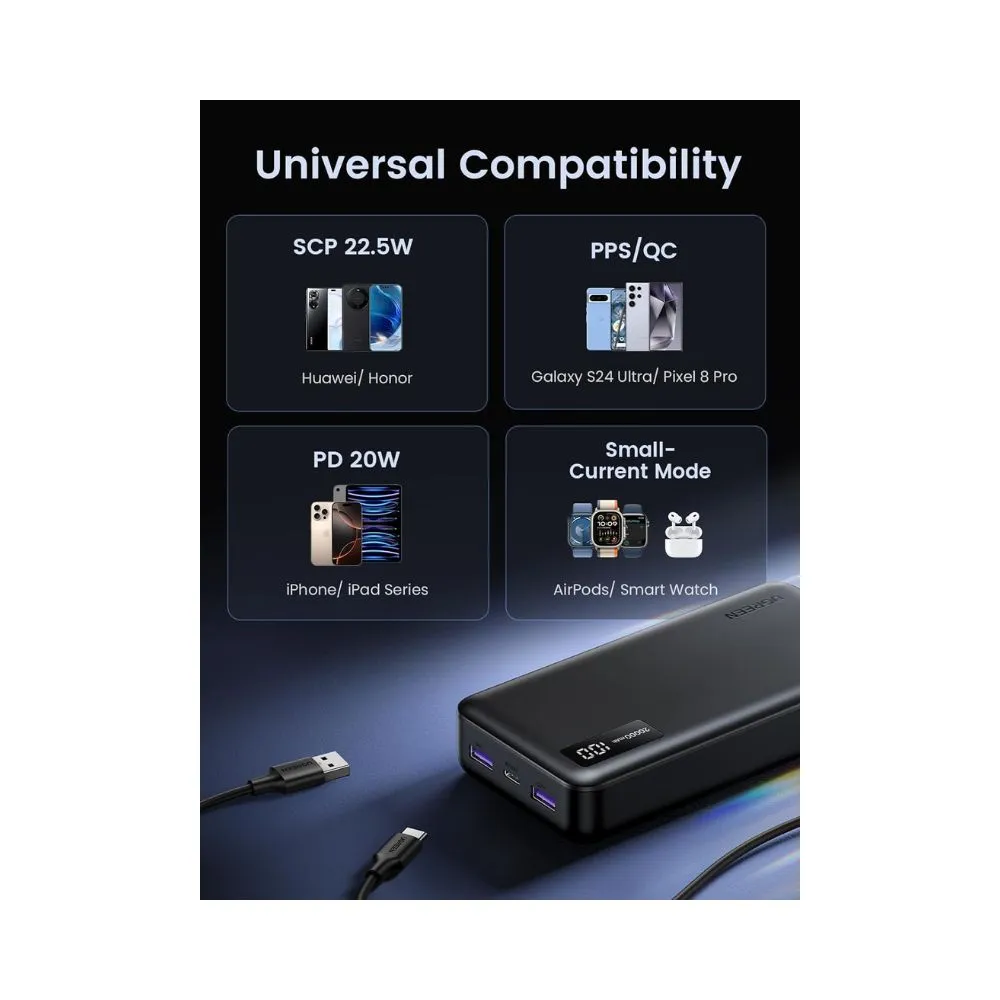 UGREEN Power Bank 20000mAh 22.5W
