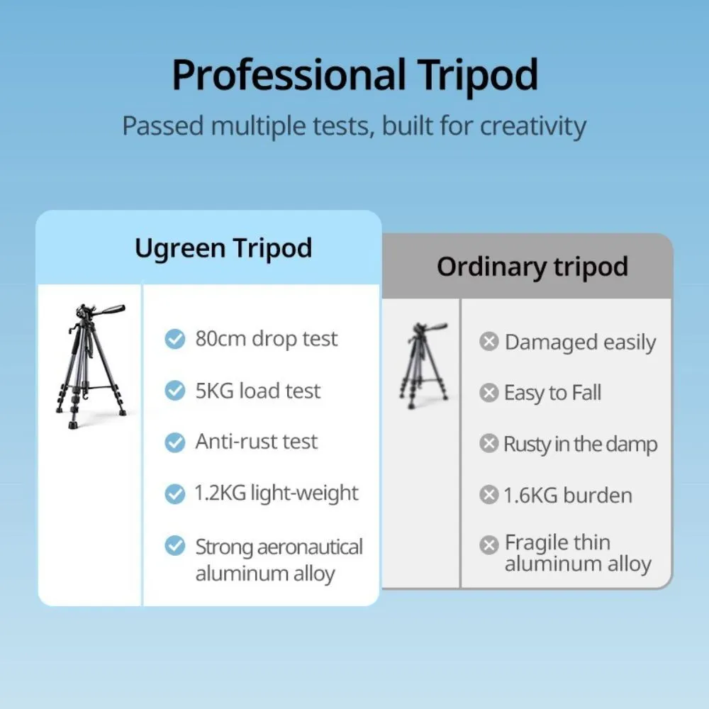 UGREEN Professional Tripod For Phone Camera Projector