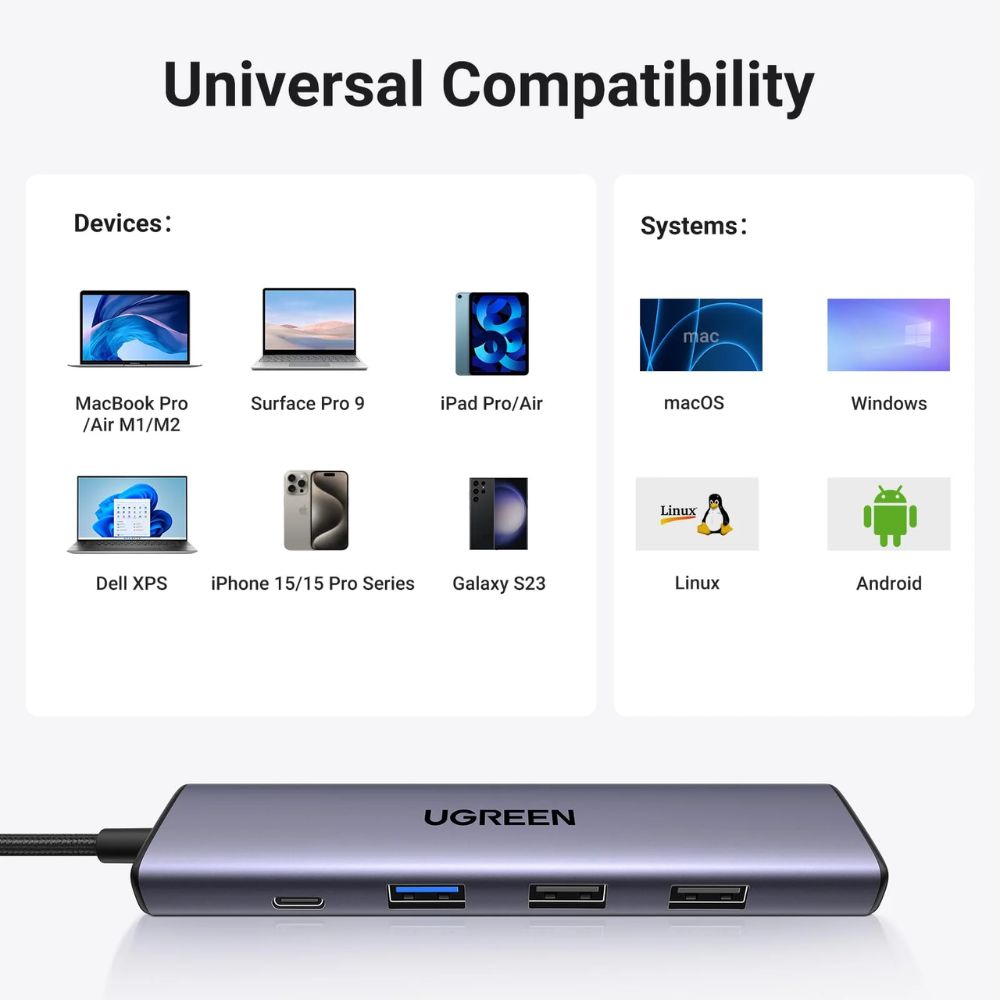 UGREEN Revodok 105 USB C Hub 5 in 1 Multiport Adapter 4K HDMI
