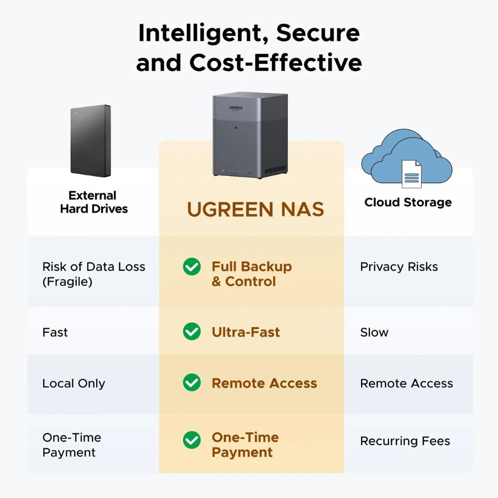 UGREEN Storage Network Attached DH4300 Plus Diskless EU