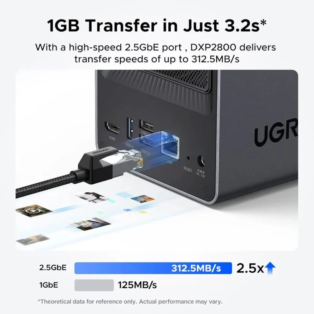UGREEN Storage Network Attached DXP2800 (Diskless) EU