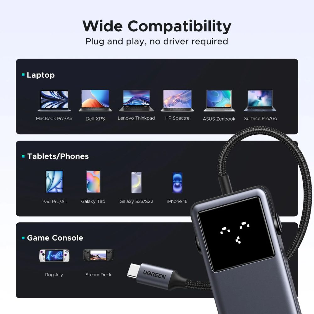 UGREEN Uno USB-C Hub 6-in-1