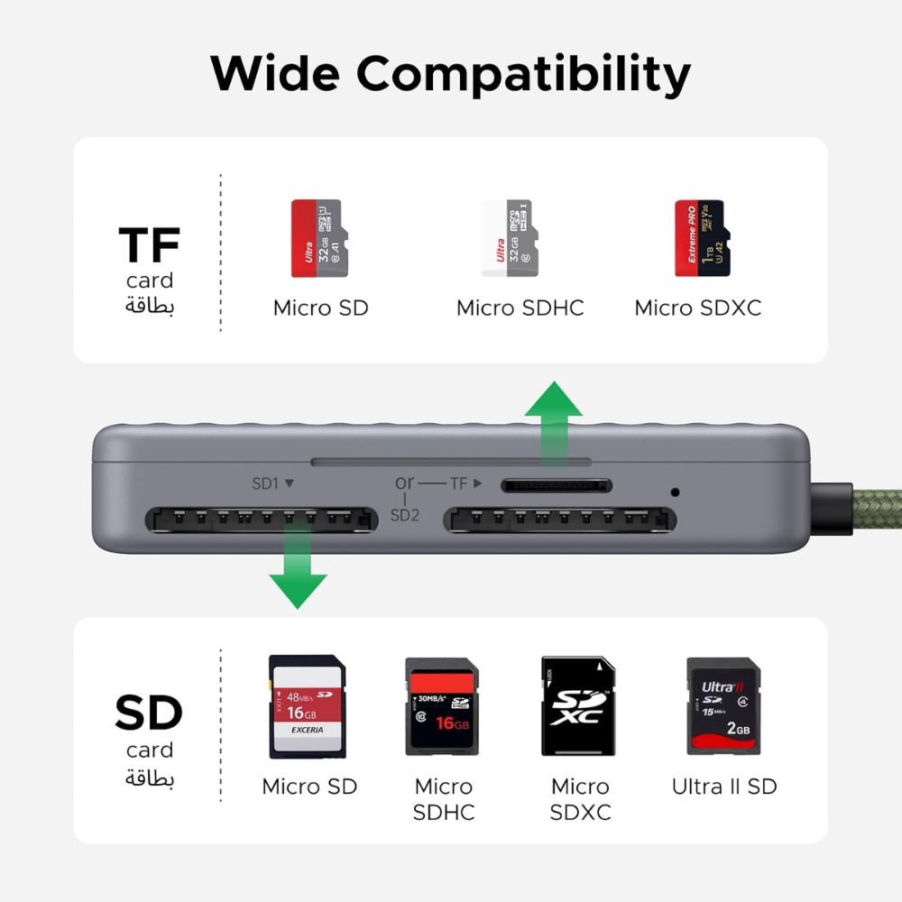 UGREEN USB-C SD Card Reader with Storage Case