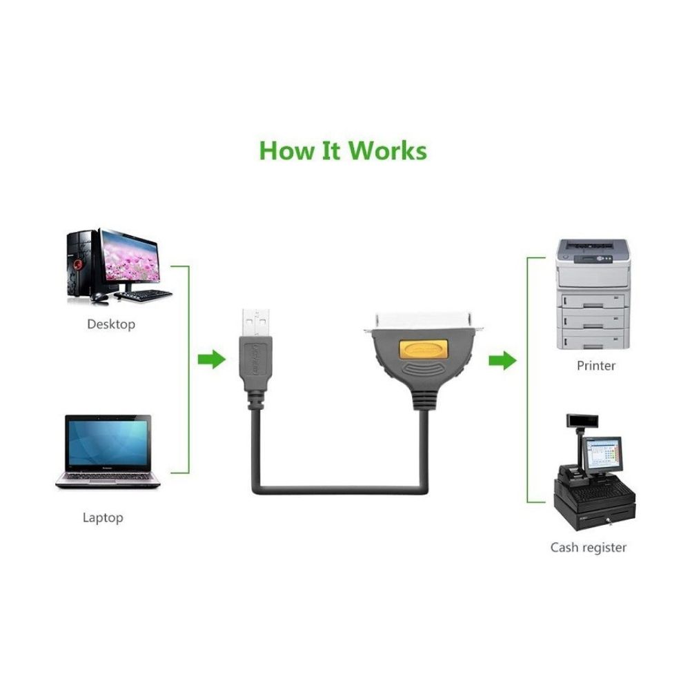 UGREEN USB to IEEE1284 Parallel Printer Cable
