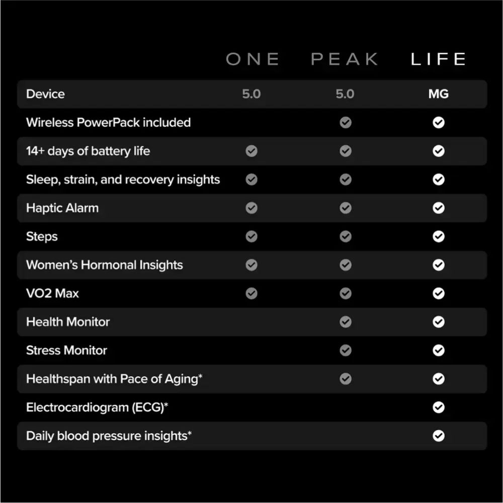 WHOOP Life MG – Health and Fitness Tracker