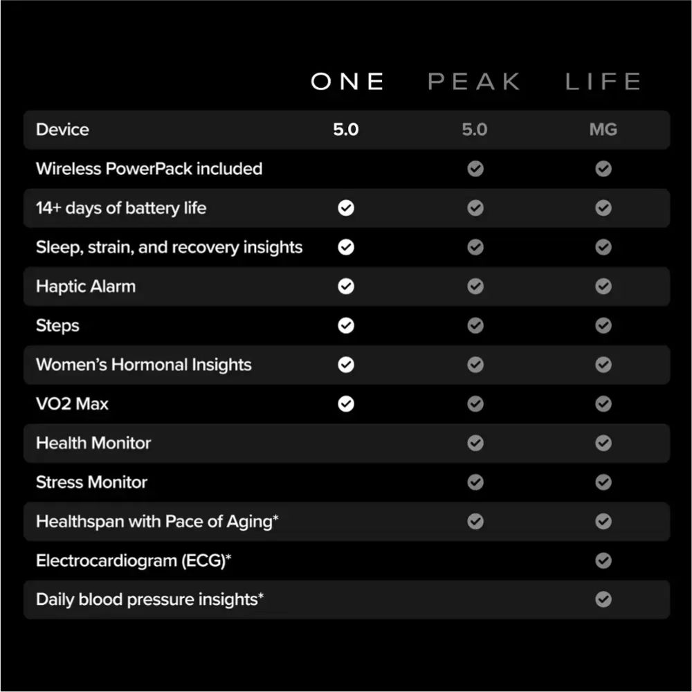 WHOOP One 5.0 – Health and Fitness Tracker