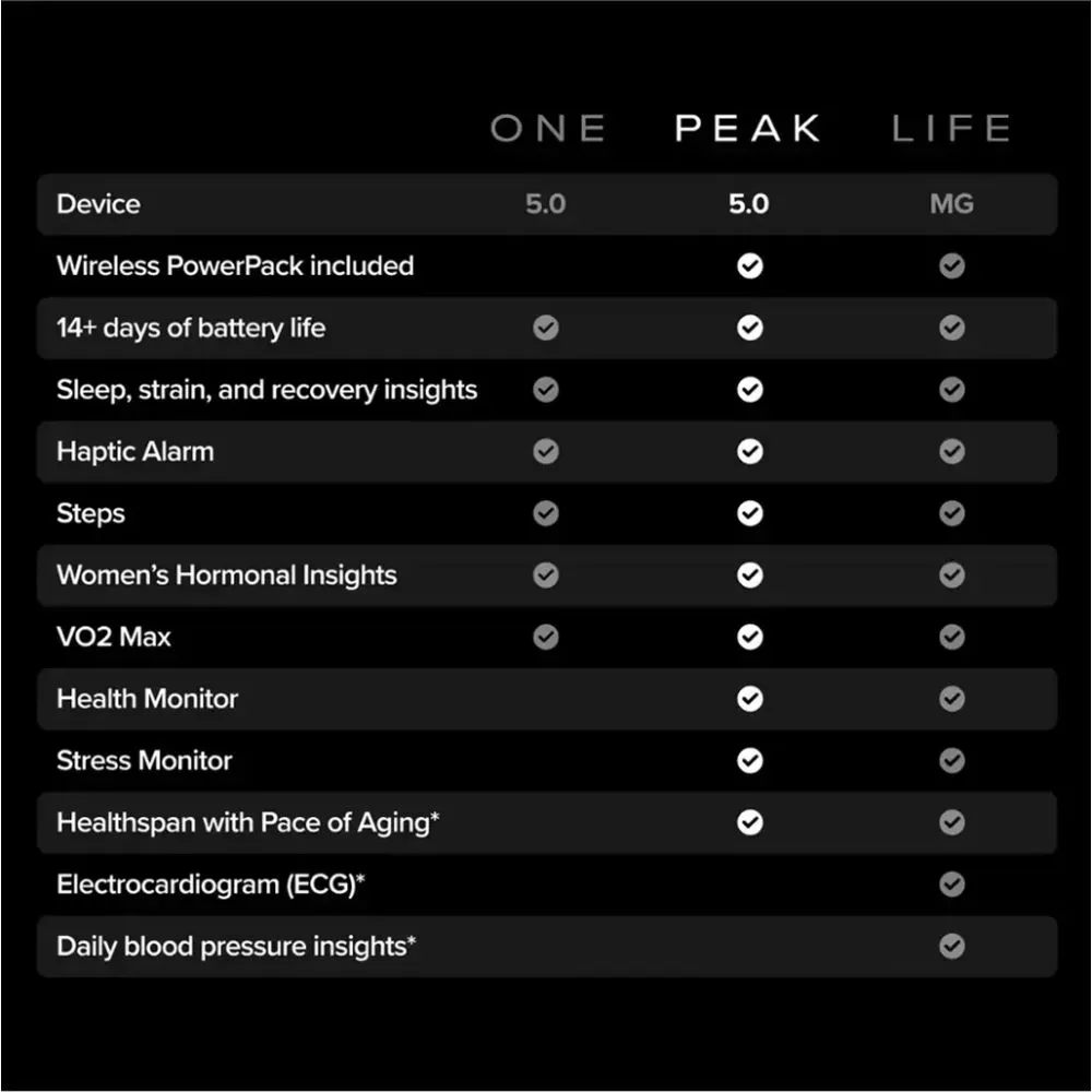WHOOP Peak 5.0 – Health and Fitness Tracker