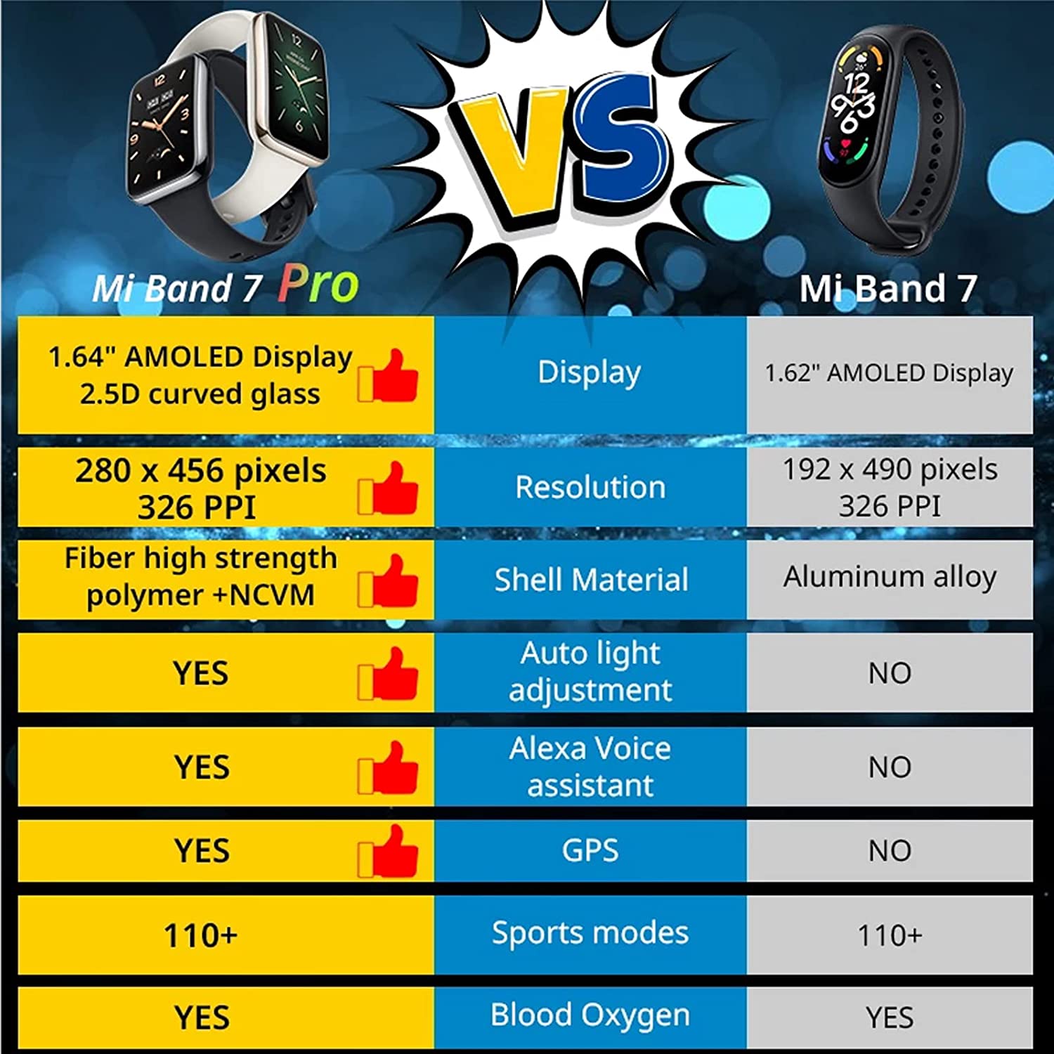 Xiaomi Smart Band 7 Pro
