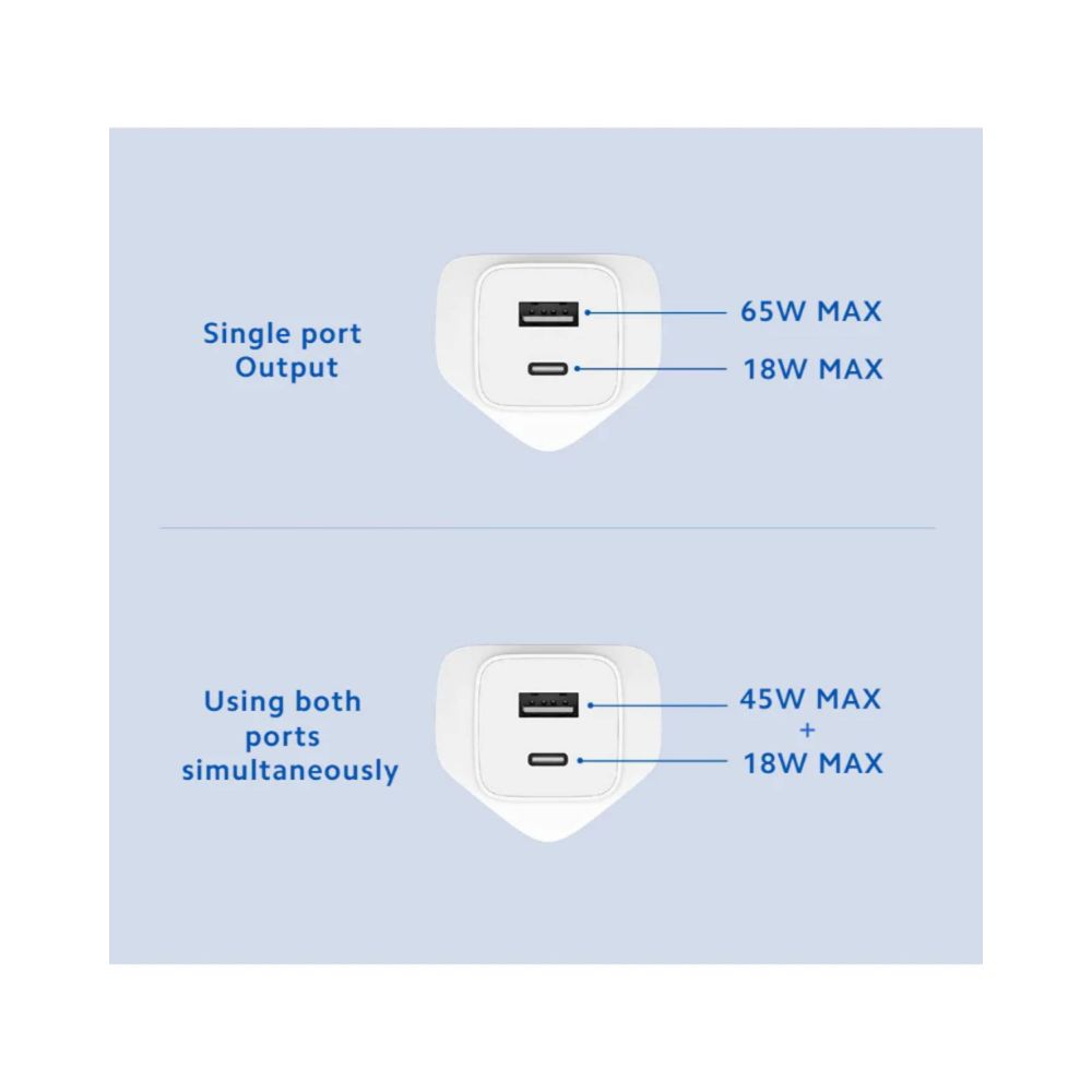 Xiaomi Mi 65W GaN Charger (Type-A + Type-C) – White