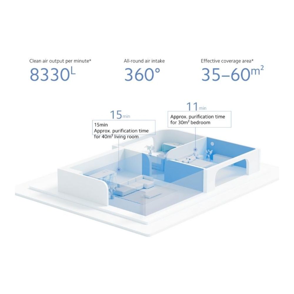 Xiaomi Smart Air Purifier 4 Pro